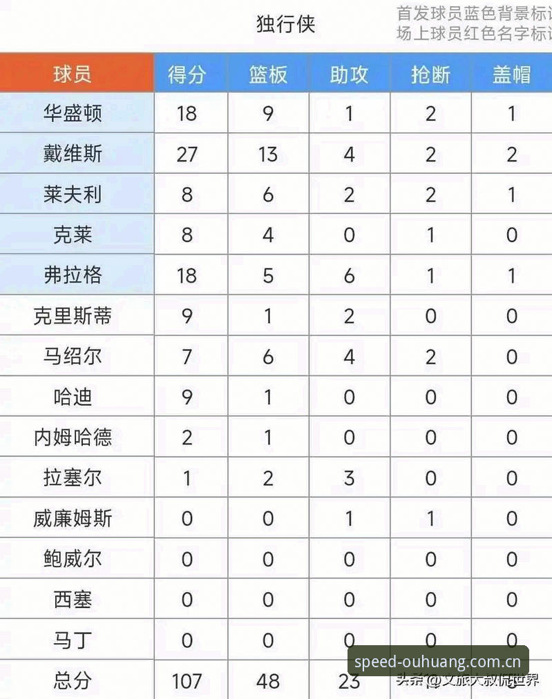奇才浓眉交易疑云下的NBA数据通道体验报告